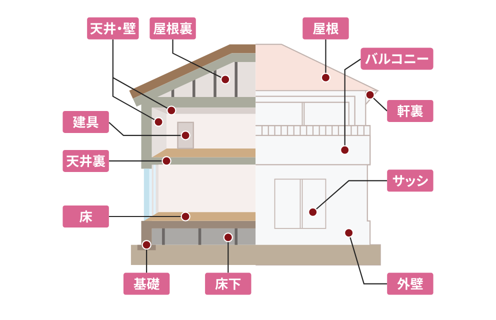新築一戸建てのチェック箇所