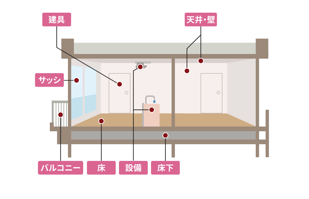新築マンションのチェック箇所