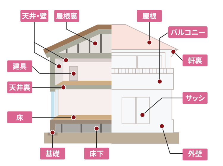 中古一戸建てのチェックポイント