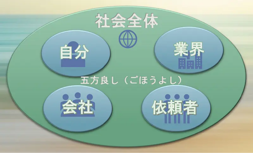 さくら事務所の【OKITE】