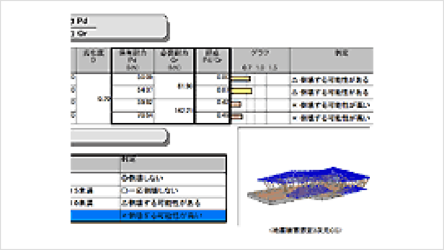 耐震診断結果について ～現地での診断結果を専用ソフトに入力～
