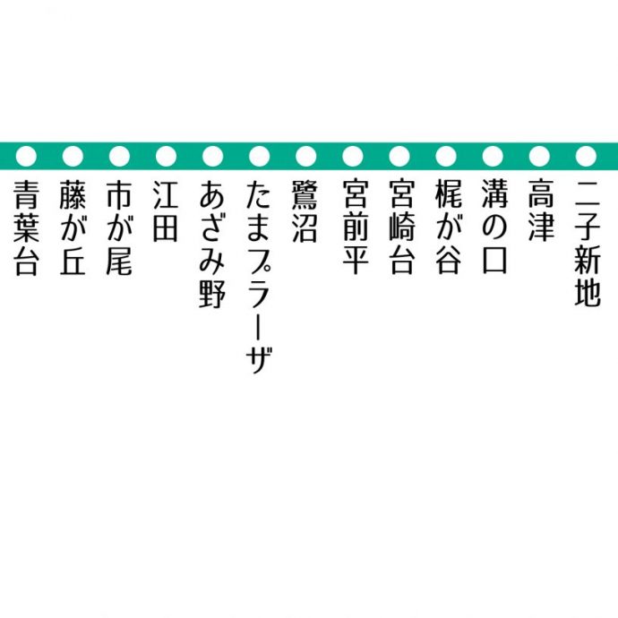 【東急電鉄田園都市線】地盤災害ドクターの「災害低リスク」推しステーション