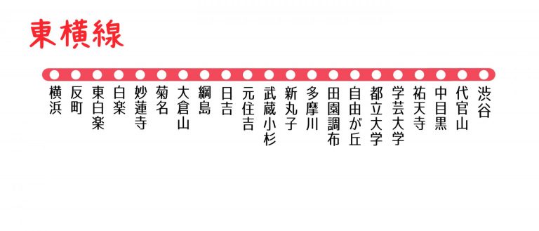 【東急電鉄東横線】地盤災害ドクターの「災害低リスク」推しステーション