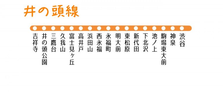 【京王電鉄井の頭線】地盤災害ドクターの「災害低リスク」推しステーション