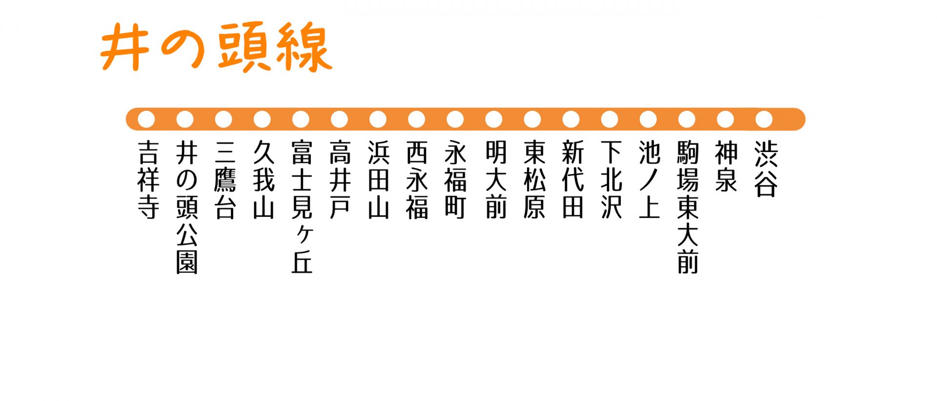 【京王電鉄井の頭線】地盤災害ドクターの「災害低リスク」推しステーション