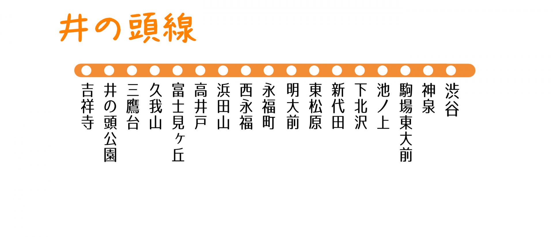 【京王電鉄井の頭線】地盤災害ドクターの「災害低リスク」推しステーション