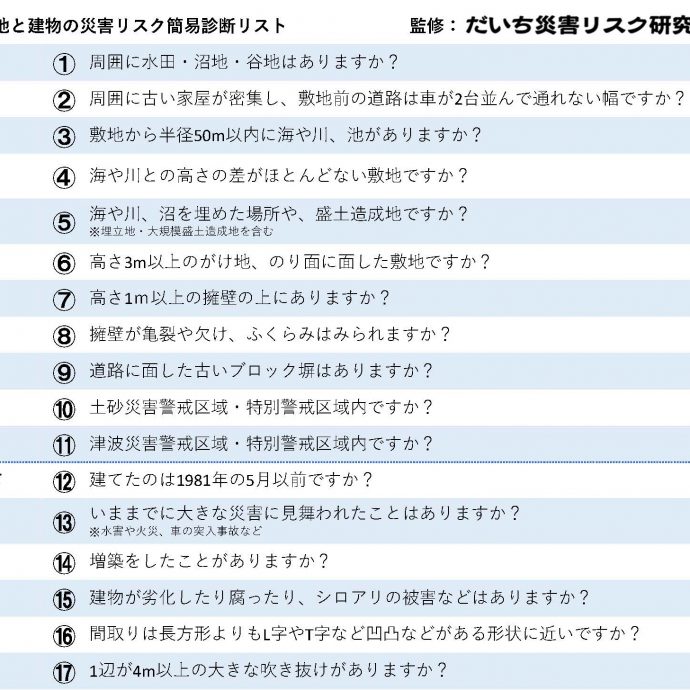 【東日本大震災から10年】敷地と建物の災害リスク簡易診断リスト