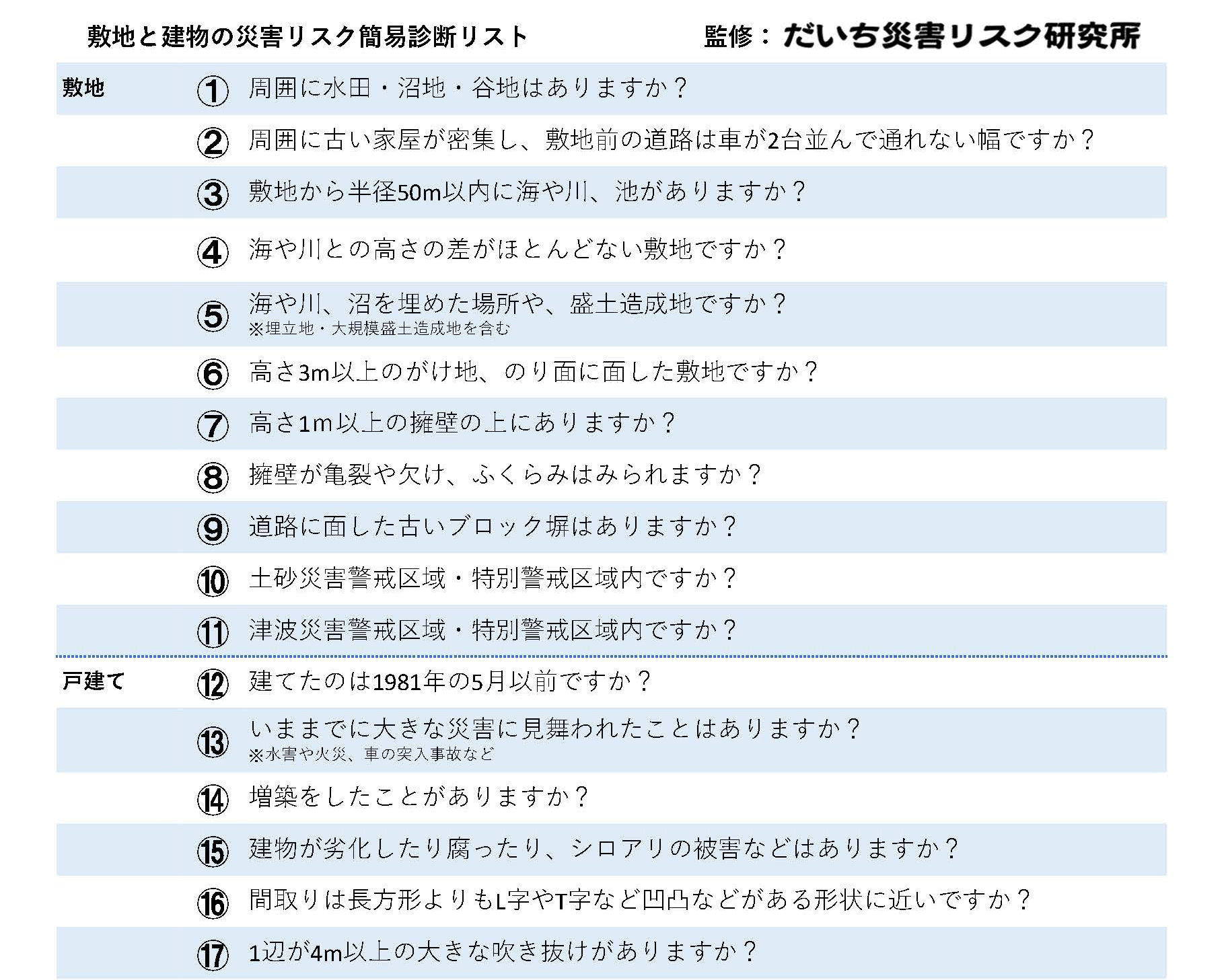 【東日本大震災から10年】敷地と建物の災害リスク簡易診断リスト