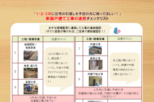 年度末引き渡しラッシュに重なる緊急事態宣言･･･1・2・3月に新築戸建て引き渡し予定の方のチェックリスト