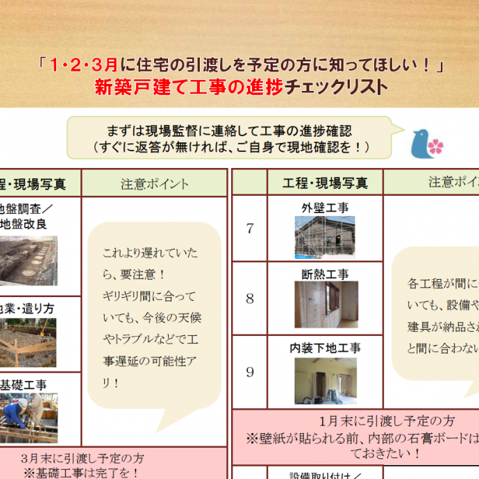 年度末引き渡しラッシュに重なる緊急事態宣言･･･1・2・3月に新築戸建て引き渡し予定の方のチェックリスト