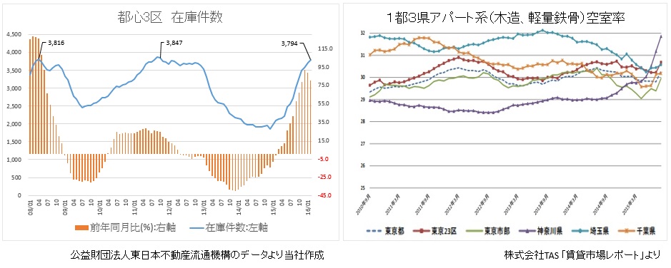 マイナス金利以降の不動産市場と 収益物件 売却セミナー開催