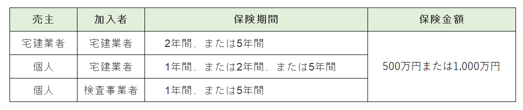 期間・費用