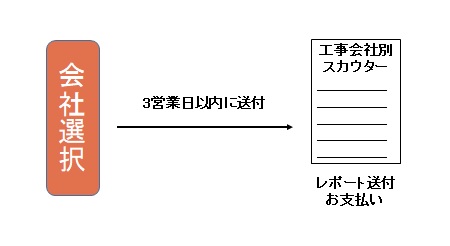 申込みフロー