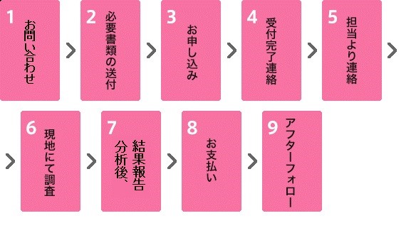 微動探査のお申し込みの流れ