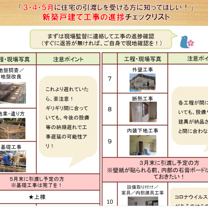 新型コロナで工期大幅遅れの可能性、３・４・５月に新築一戸建て引渡し予定の方の工程チェックリスト