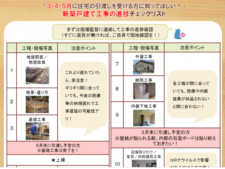 新型コロナで工期大幅遅れの可能性、３・４・５月に新築一戸建て引渡し予定の方の工程チェックリスト