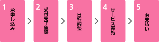 お申し込み手順