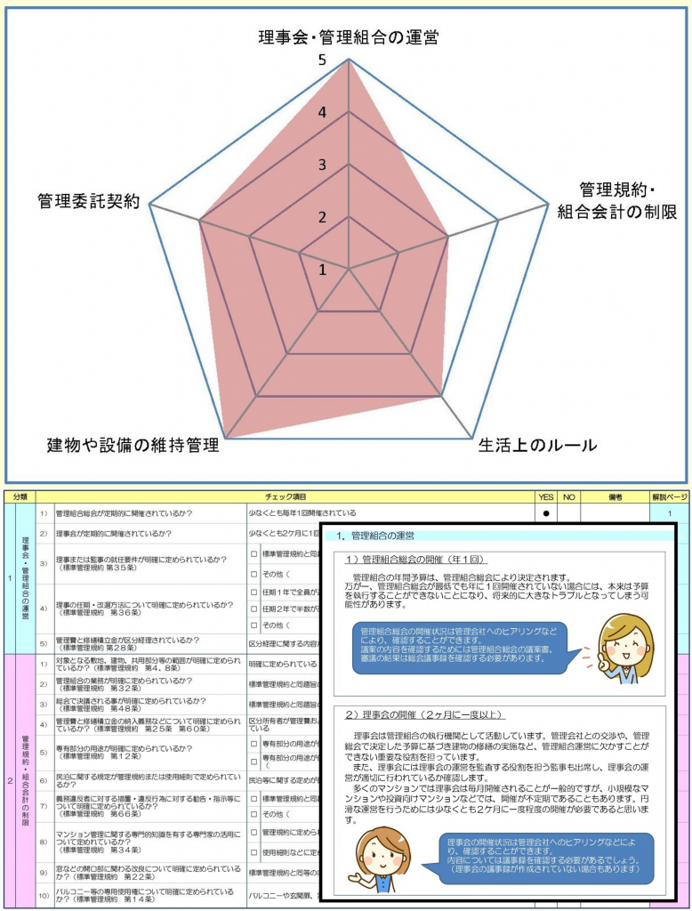 マンション管理インスペクション報告書サンプル