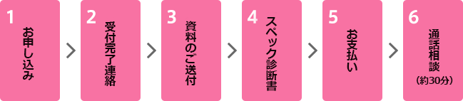 お申し込み手順