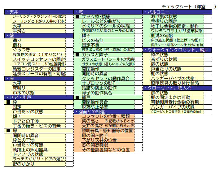 新築マンション内覧会チェックシート
