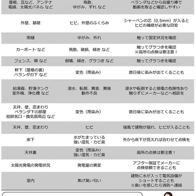 自分でできる！台風後の自宅点検チェックポイント