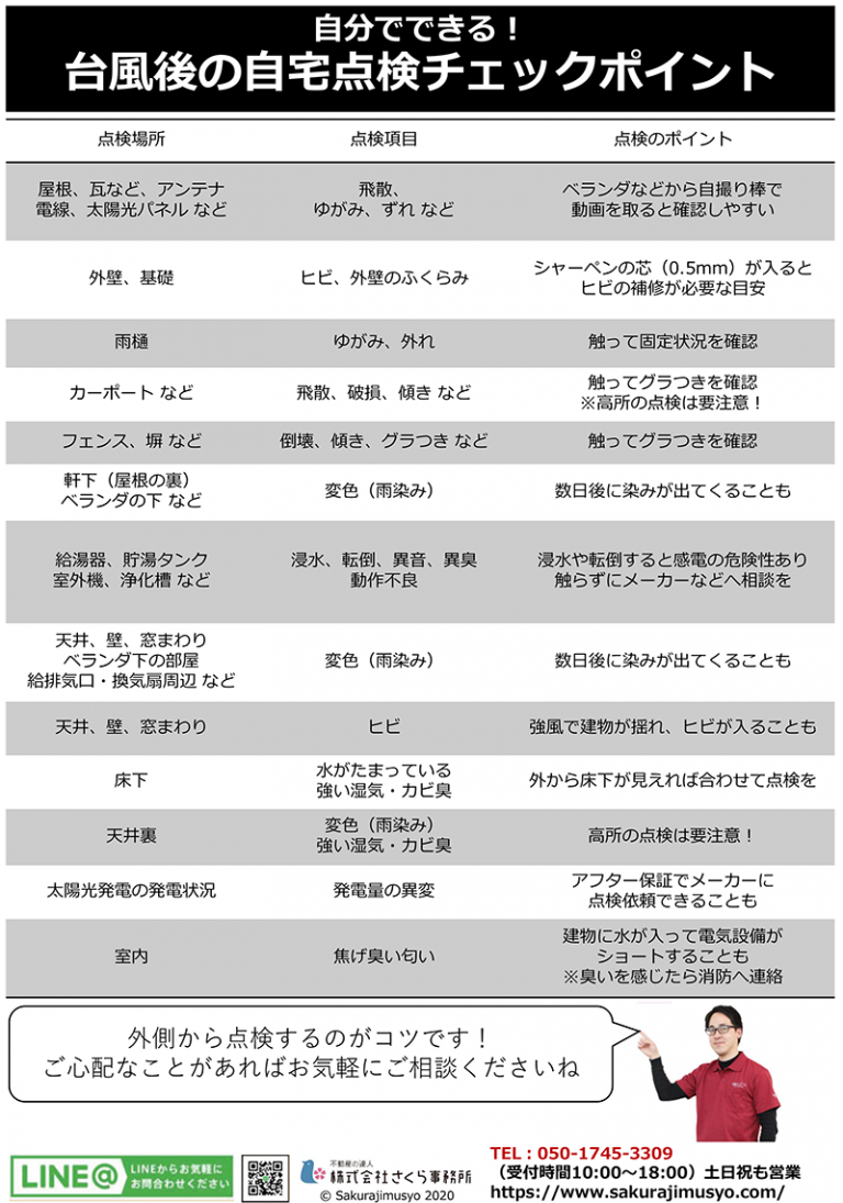 自分でできる！台風後の自宅点検チェックポイント