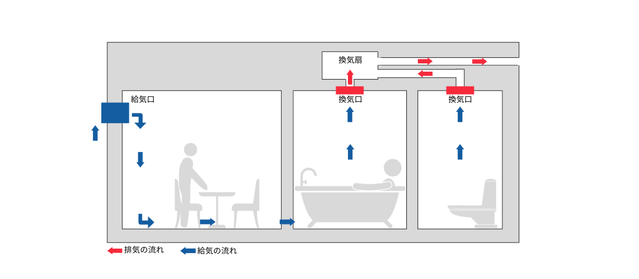 24時間換気の図解