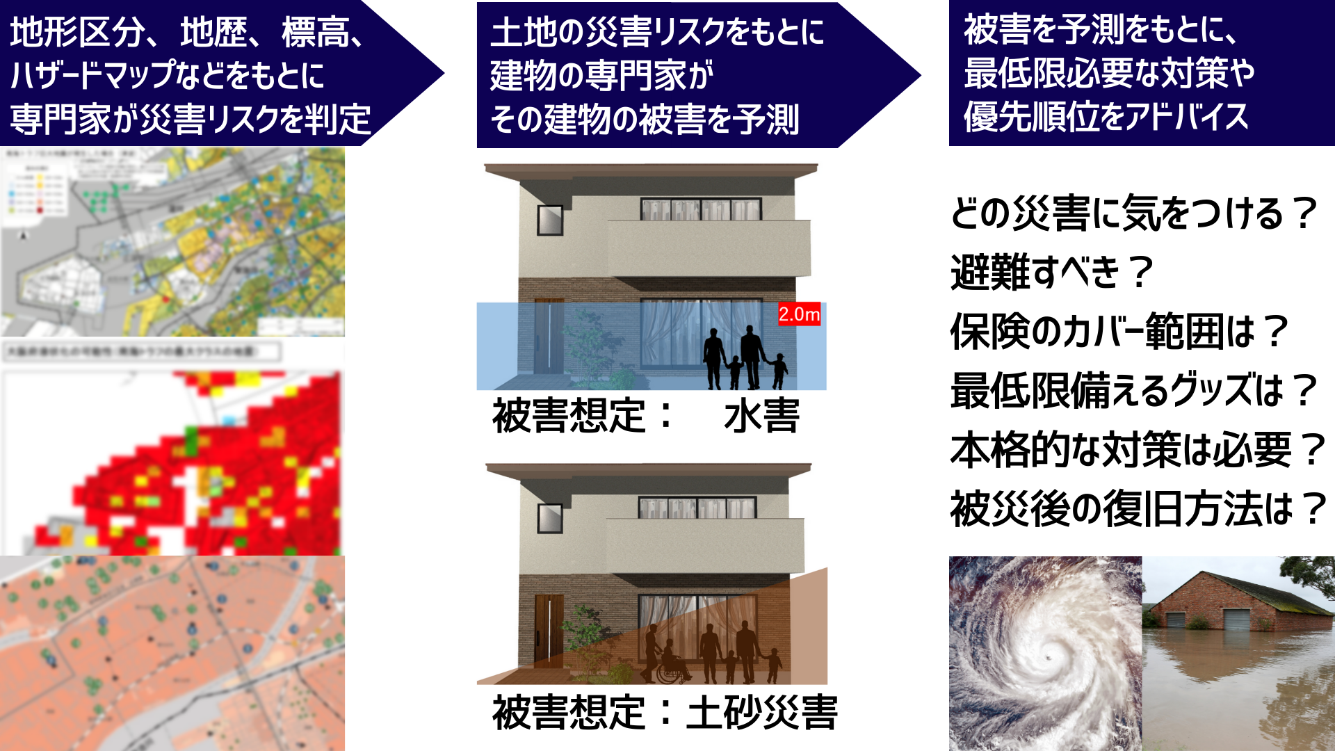 水害を受けにくい戸建て住宅とは？ - さくら事務所