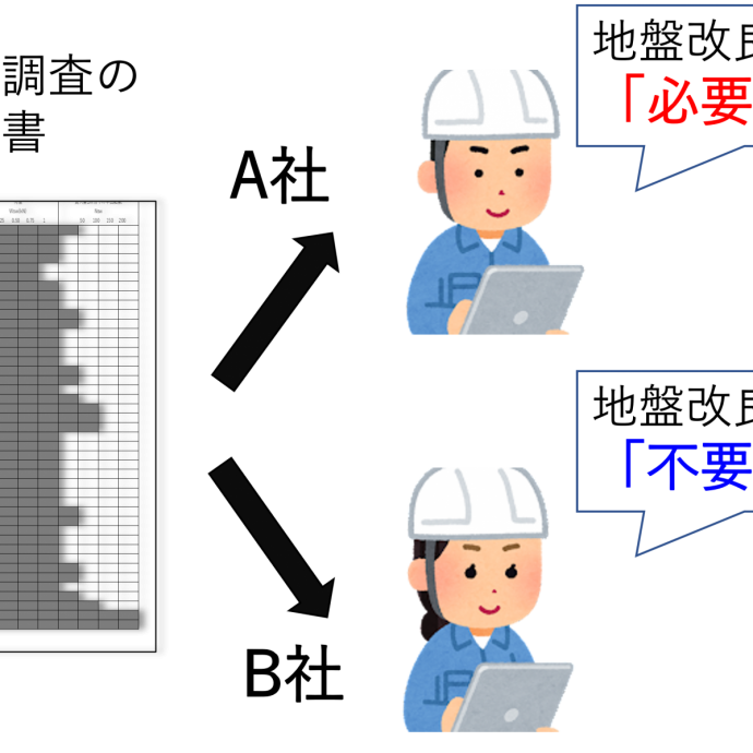 地盤調査のセカンドオピニオンとは？