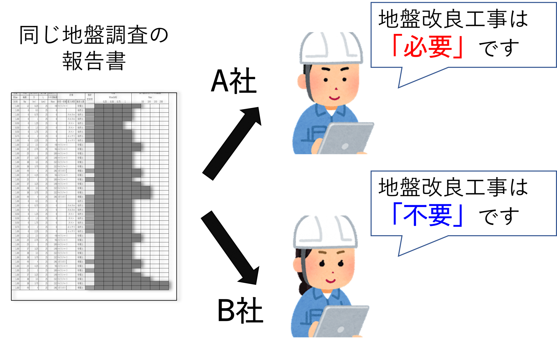 地盤調査のセカンドオピニオンとは？