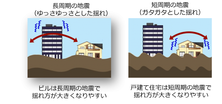 東日本大震災から11年　大震災時の迂闊な一斉帰宅には要注意！