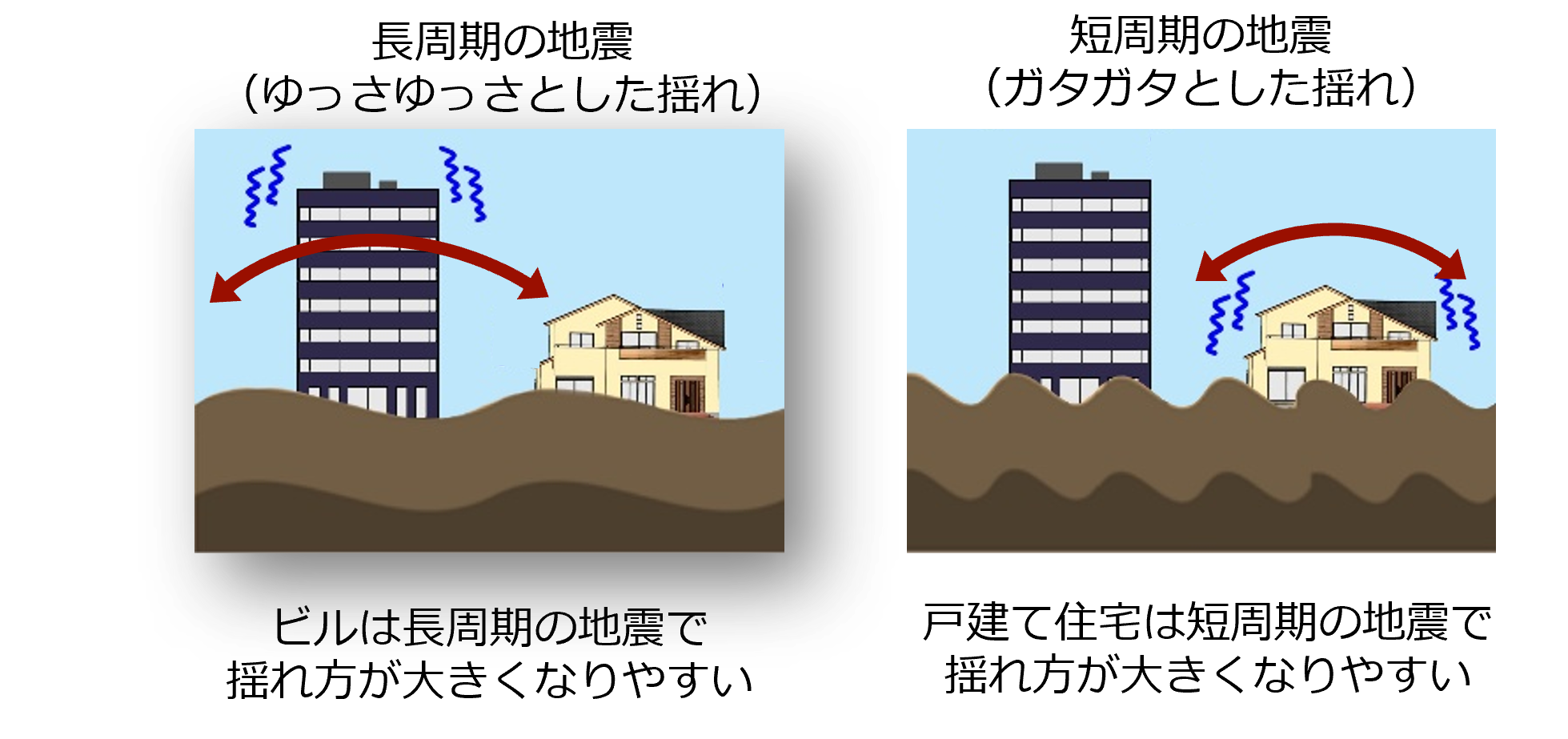 東日本大震災から11年　大震災時の迂闊な一斉帰宅には要注意！