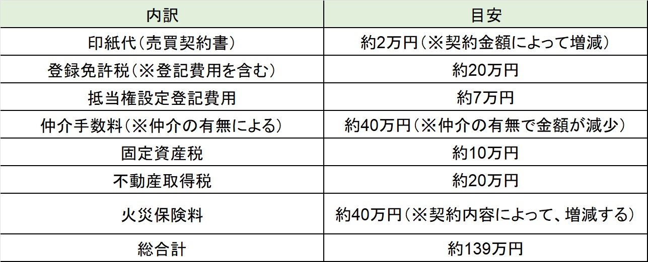 概算諸費用