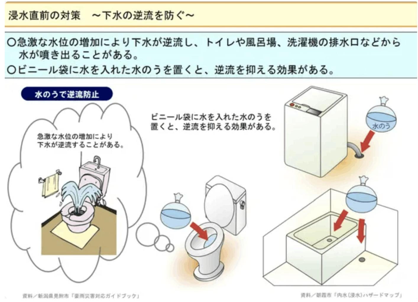 浸水直前の対策　～下水の逆流を防ぐ～