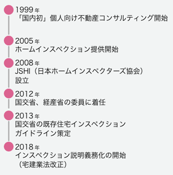 業界屈指の歴史と実績 さくら事務所が選ばれる理由