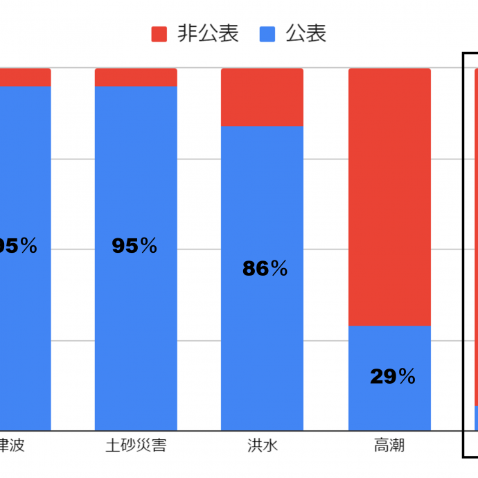 内水氾濫とは？都市部で多い、川がなくとも起こる水害