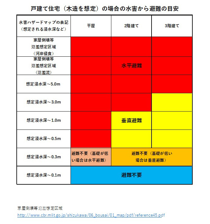 2023年 帰省時に確認したい実家の災害リスク７選