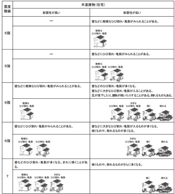 震度とマグニチュードの違いとは？【数字でわかる徹底解説