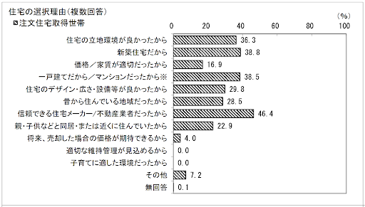 欠陥住宅にさせないハウスメーカーの見分け方は？正しい会社の選び方と対策を徹底解説