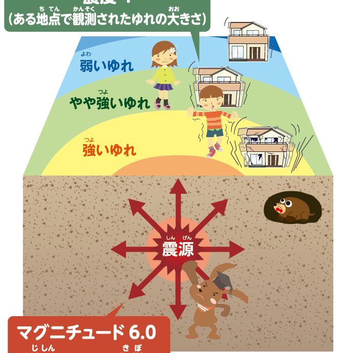 震度とマグニチュードの違いとは？【数字でわかる徹底解説】