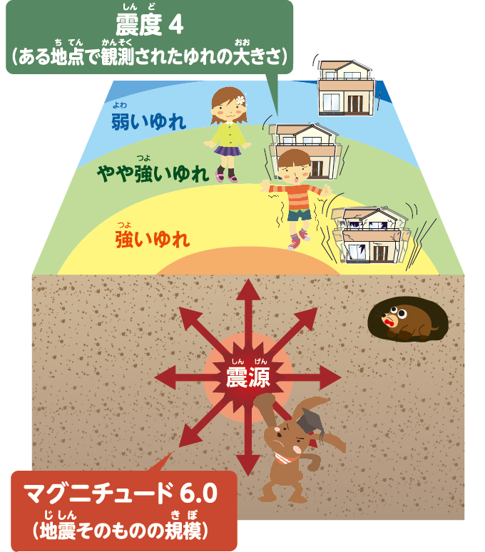 震度とマグニチュードの違いとは？【数字でわかる徹底解説】