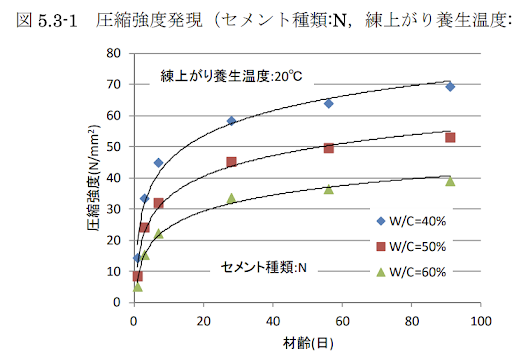 住宅の基礎工事中に雨が降るのは問題ない！コンクリートに雨が影響しない理由を解説