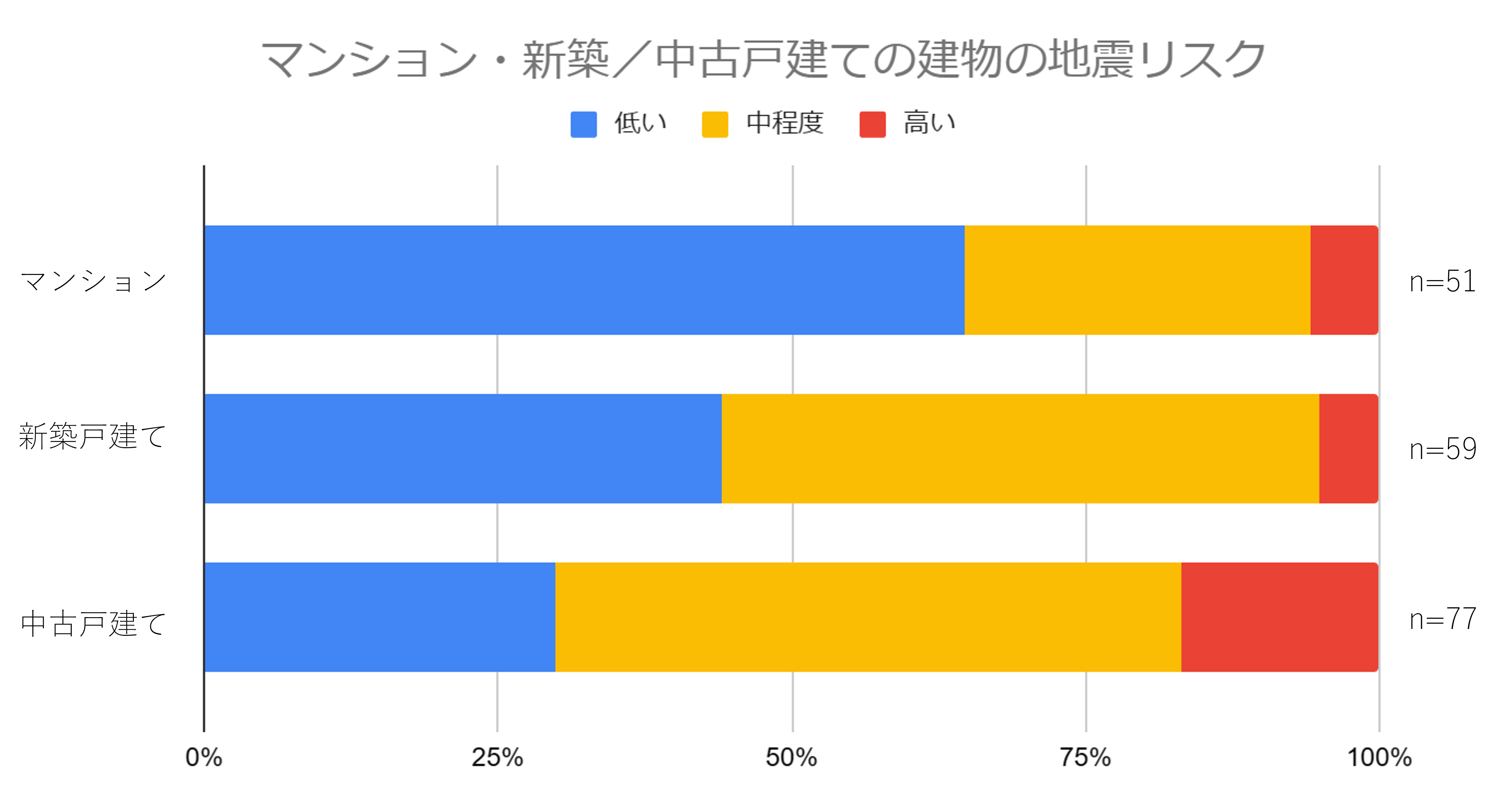 中古住宅購入時には必ず確認！新耐震と旧耐震の見分け方