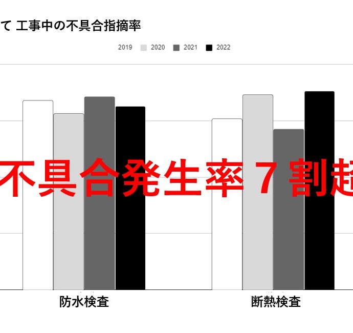 防水・断熱施工の不具合75％以上の確率で発覚！工事中の検査で住宅寿命は変わる