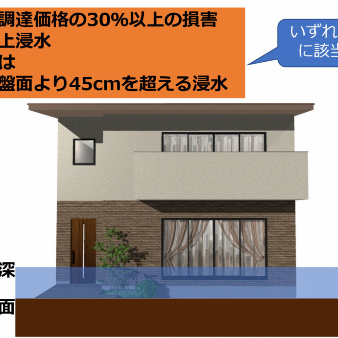 災害リスクカルテ　アップデート～隠れ盛土と地震保険・水災特約コメントを追加