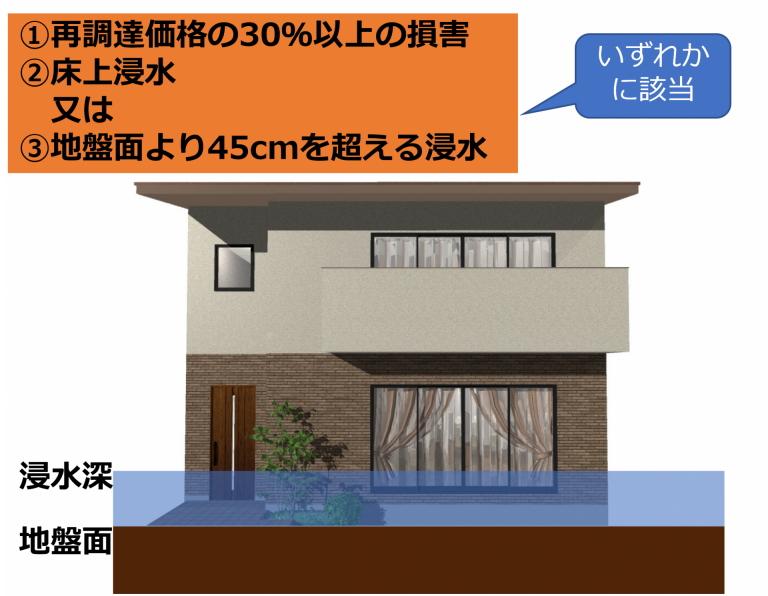 災害リスクカルテ　アップデート～隠れ盛土と地震保険・水災特約コメントを追加