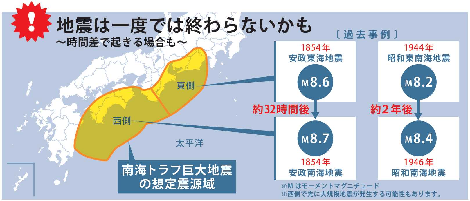 南海トラフ巨大地震から生き延びるために