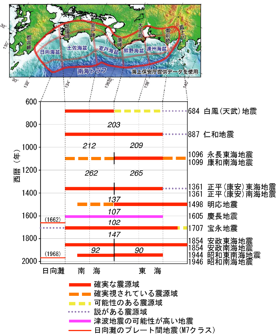 南海トラフ巨大地震から生き延びるために　知っておきたい７つのキーワード