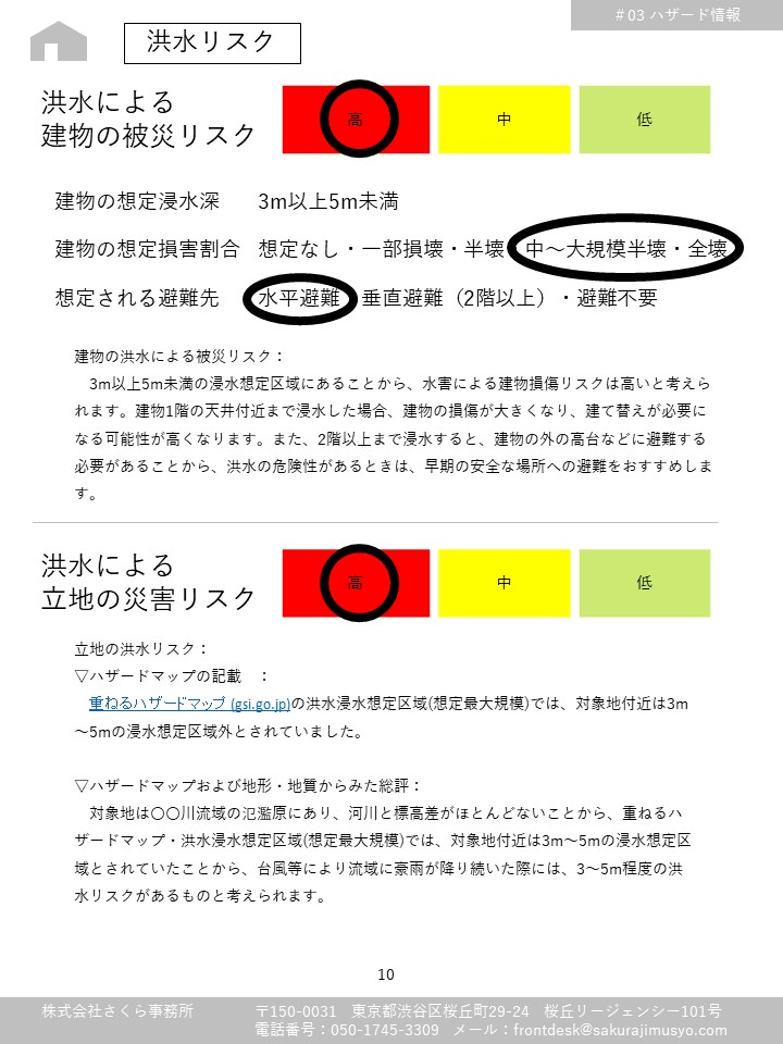 災害ごとに立地と住まいのリスクを特定