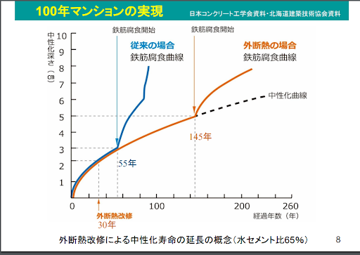 外断熱とは？特徴や内断熱との比較、費用相場を解説